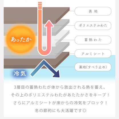 蓄熱キルトラグ ランミン 1畳～3畳